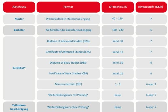 AWW Weiterbildung AWW Weiterbildung