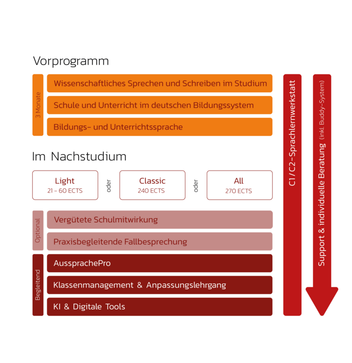 Übersichtsgrafik IGEL Deutsch Stand Juli 2025